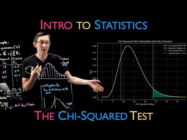 The Chi-Squared Test - Are Two Distributions the Same? with Python Example