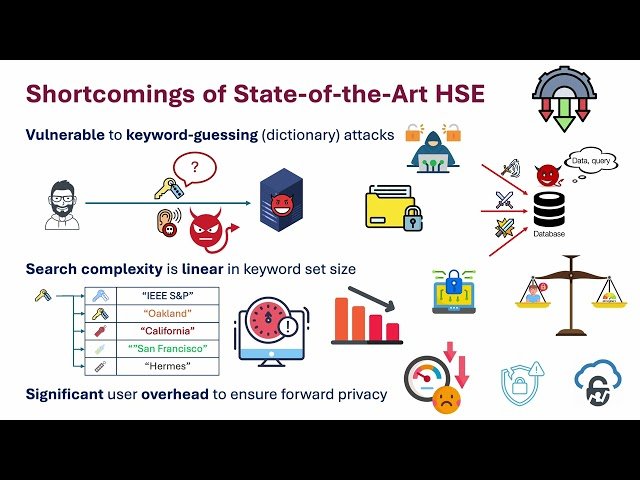 Hermes - Efficient and Secure Multi-Writer Encrypted Database
