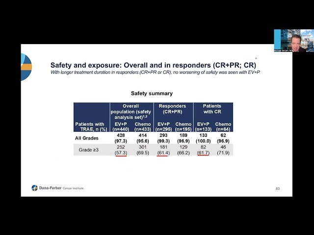 2025 ASCO Bladder Cancer Highlights