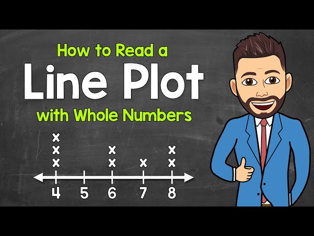 Understanding Line Plots - Reading and Creating with Whole Numbers, Halves, and Fourths