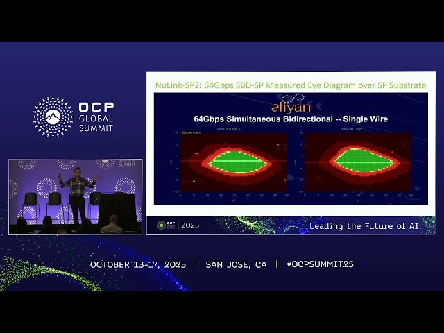 Smashing Memory and I/O Limits - Architectures for the GenAI Era