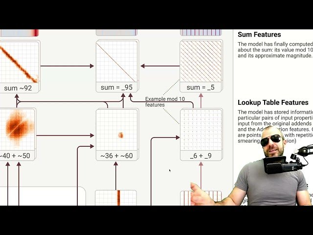 On the Biology of a Large Language Model - Part 2