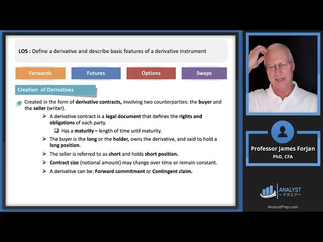CFA Level 1 - Derivatives