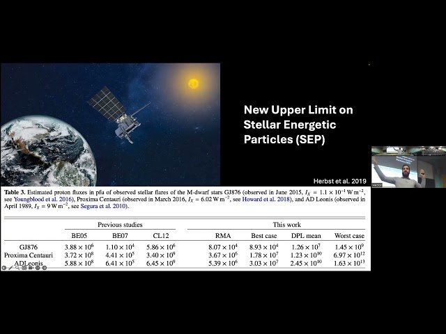 Effects of Stellar Flare Particles on Potentially Habitable Exoplanet Atmospheres Around M Dwarfs