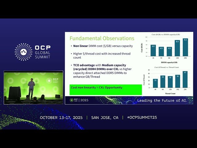 Evaluating CXL-Based Composable Memory Solutions - A TCO Framework for Datacenter Workloads
