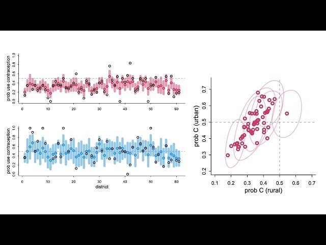 Statistical Rethinking - Adventures in Covariance - Lecture B03
