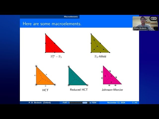 FIAT: From Basis Functions to Efficient Finite Element Solvers