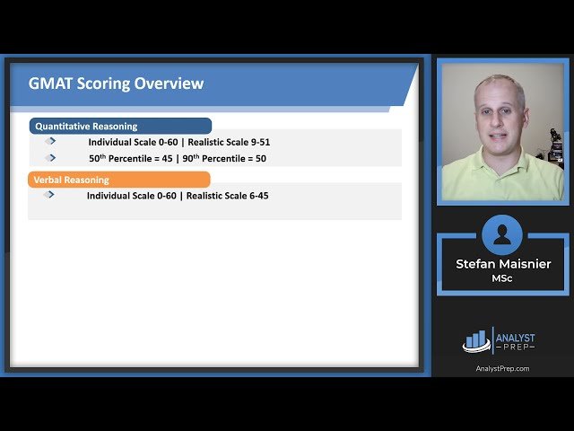 GMAT Course - Apply to an MBA Program