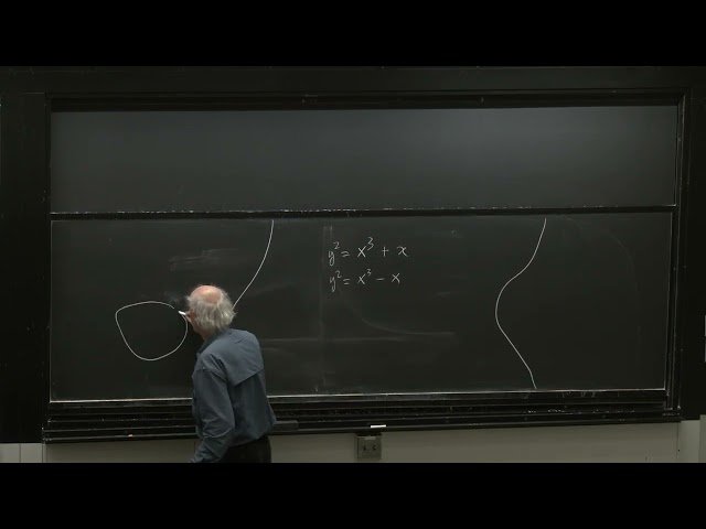 What is the Hodge Conjecture?