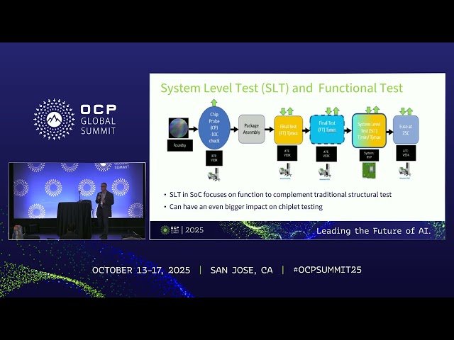 Testing Systems in Package Built with Chiplets