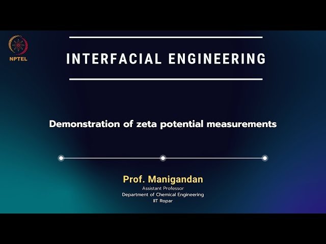 Demonstration of Zeta Potential Measurements