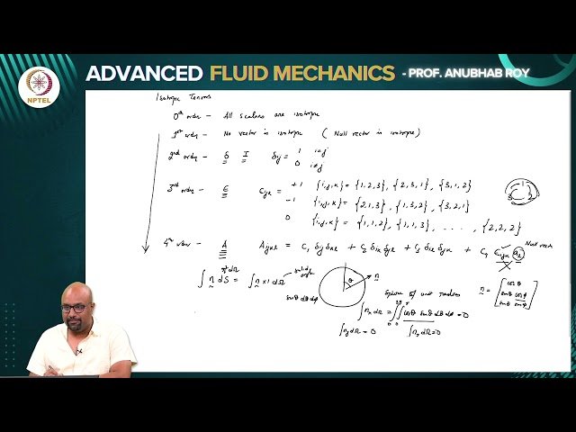An Introduction to Tensors - III