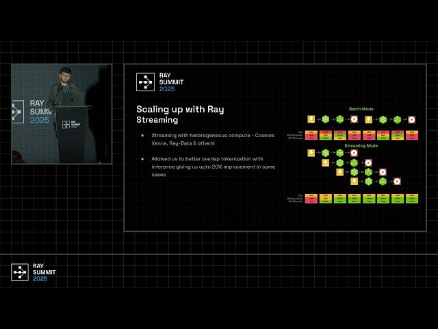 NVIDIA NeMo Curator - Scaling Multi-Modal Data Curation Workflows