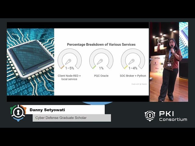 Implementing Hybrid TLS with ML-KEM-768 for Post-Quantum Security in Mobile IIoT Deployments