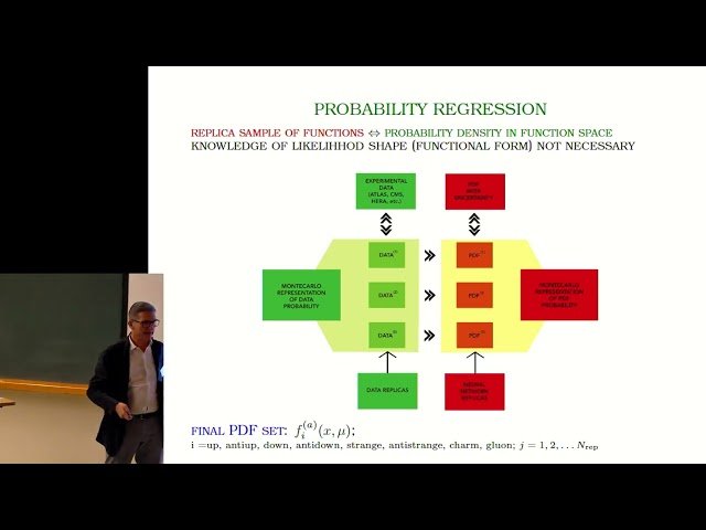 Determination and Validation of Modeling and Theory Uncertainties