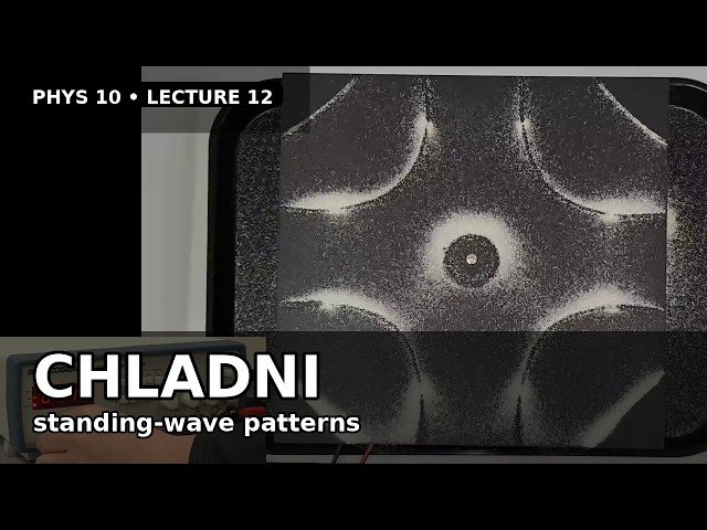 Standing Waves and Resonance - Lecture 12