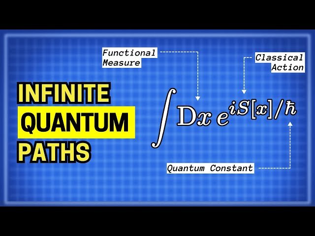 Physics Mini Lessons - Intermediate Level Topics in Quantum Mechanics, Relativity, and Classical Physics
