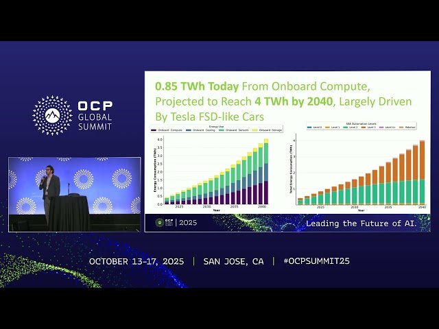 AI in Transportation - Global Impact and Understanding of AV Computing Energy