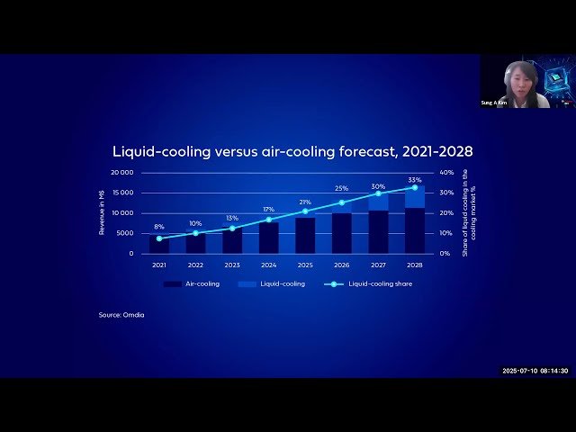 Liquid Cooling 101 - Modern Data Center Solutions and Technologies