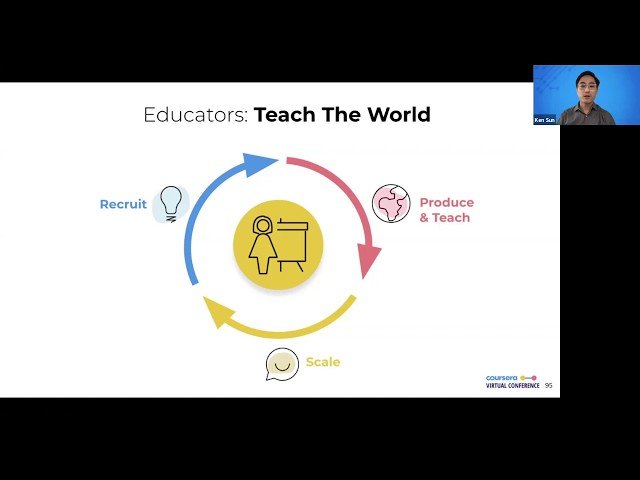 Product Innovations for Teaching and Learning at Scale - 2020