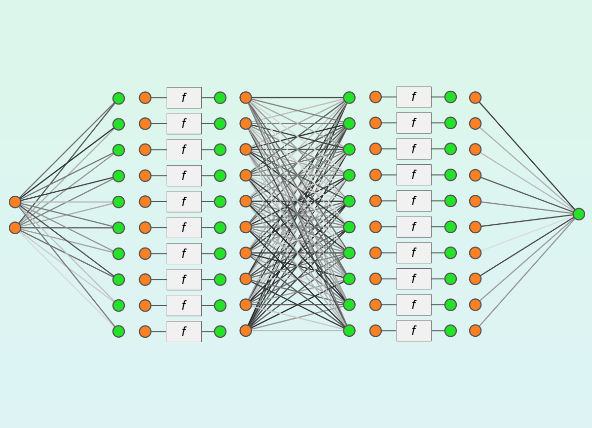 The Neural Net Framework: A Gentle Introduction: Wolfram U Class
