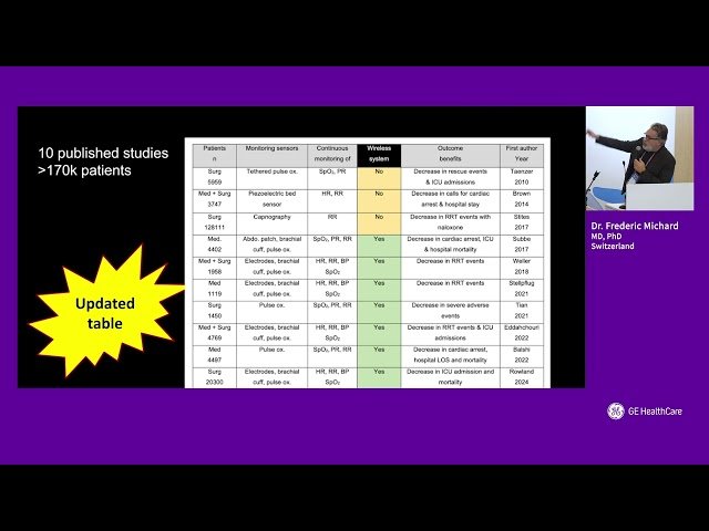 New Sensors for the Early Detection of Clinical Deterioration on General Hospital Wards