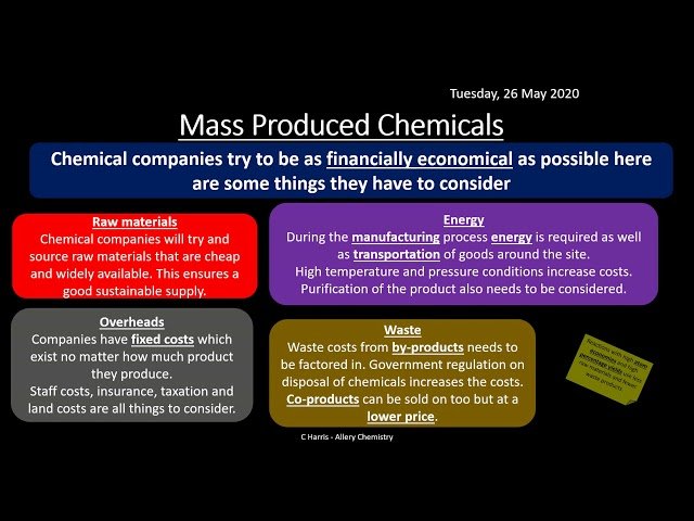 OCR B Salters Year 2 Chemistry Revision