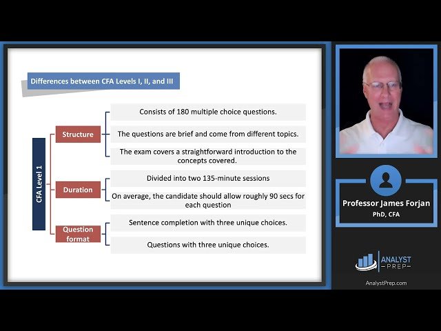 CFA Level III Video Series - Complete Exam Preparation