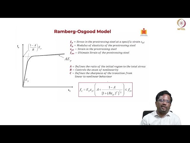Prestressing Strand - Mechanical Properties, Types and Production Process Part 2