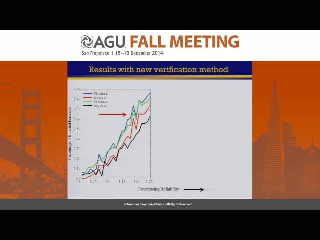 Maximizing Statistical Power When Verifying Probabilistic Forecasts of Hydrometeorological Events