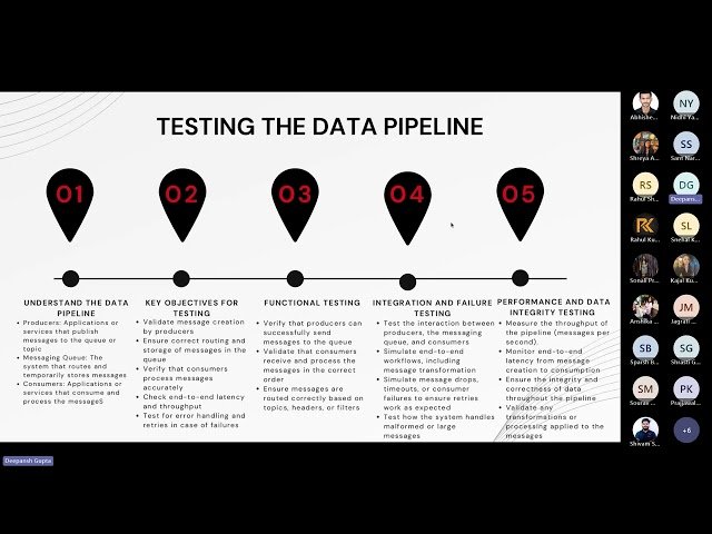 Comprehensive Testing for Messaging Queues