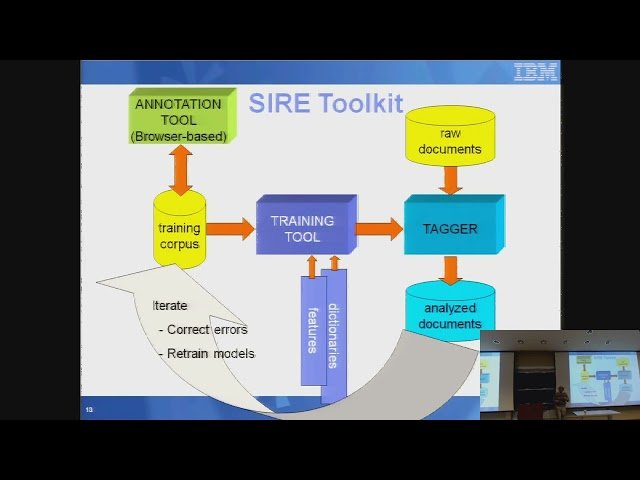 Cognitive Computing - An NLP Renaissance