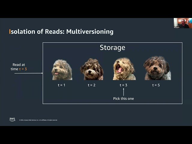 Amazon DSQL - Aurora DSQL Global Serverless Relational Database System