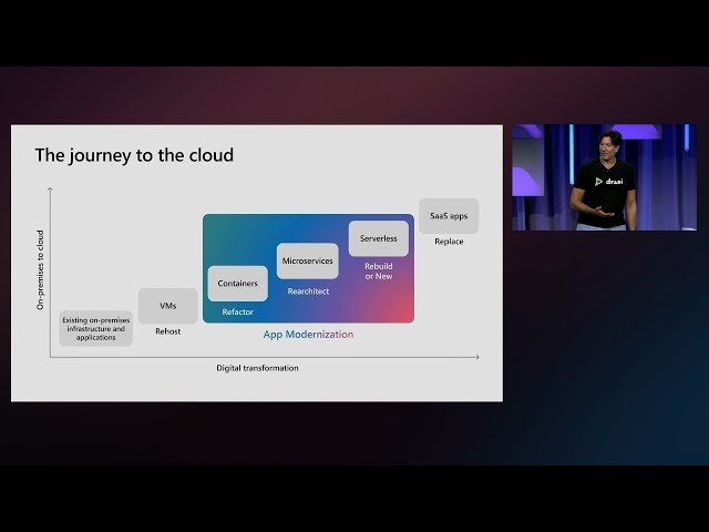 Cloud Native Innovations - Containers, Security, and Multi-Cloud Portability