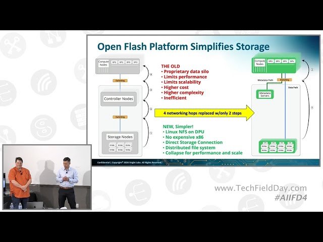 Warm Flash for AI Context Storage using the Open Flash Platform with Xsight Labs and Hammerspace