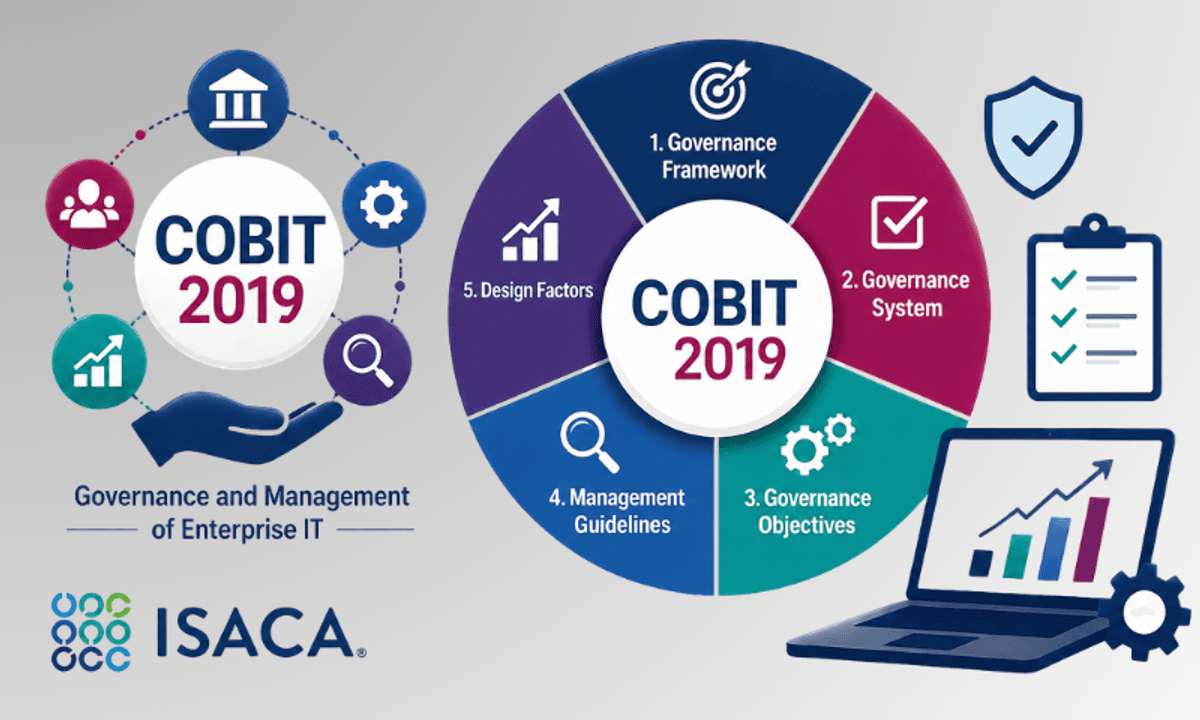 COBIT 2019 Foundation Preparation