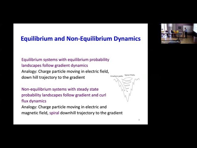 Landscape and Flux Theory for Nonequilibrium Biological Systems