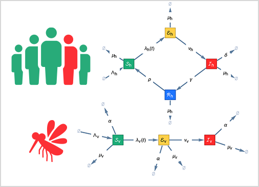 Building and Applying Epidemiological Models: Wolfram U