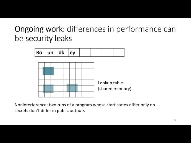 Cost Semantics and Static Resource Analysis for CUDA