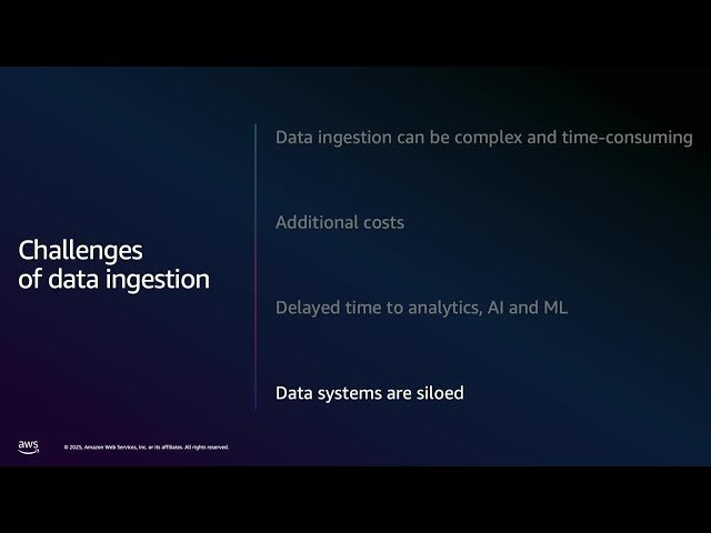 Zero-ETL Replication to Amazon SageMaker Lakehouse and Amazon Redshift