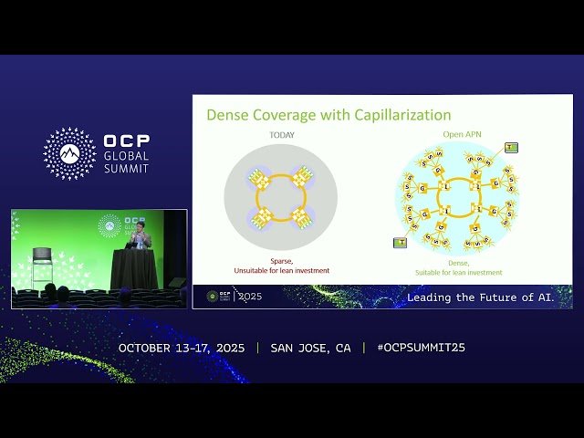 Open RAN Acceleration with Optical Transport Capillarization and Softwarization