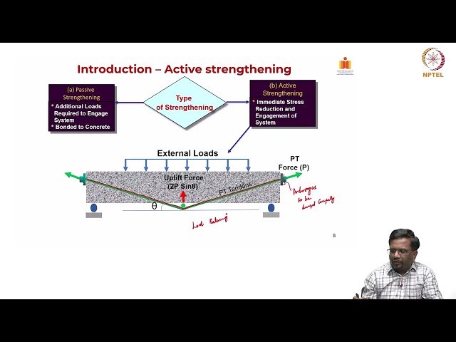 Importance of External Post-Tensioning System for Strengthening Applications