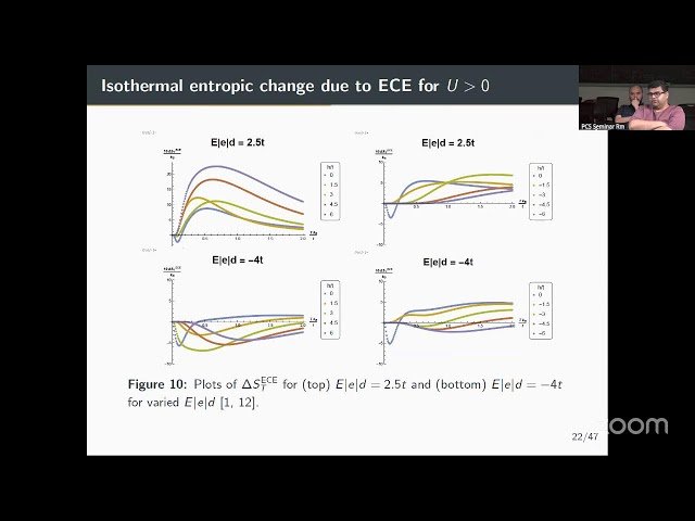 Quantum Thermodynamics and Spin Transport of Open One-Dimensional Single-Band