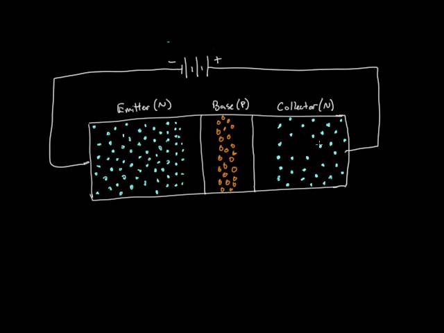 How a Transistor Works - NPN Bipolar Junction Transistor Explained