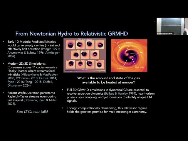Understanding Supermassive Black Hole Mergers through GRMHD Simulations