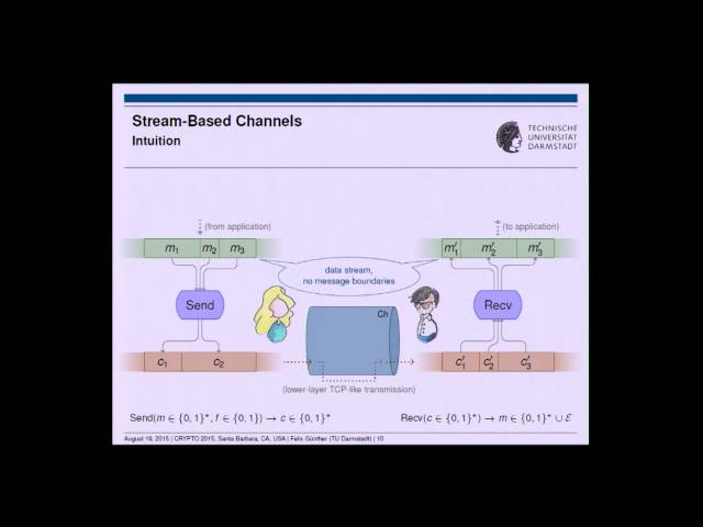 Data Is a Stream - Security of Stream Based Channels