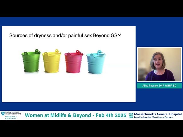 Vaginal Dryness and Painful Sex: Treating the Genitourinary Syndrome of Menopause
