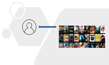 Guided Project: Build a Movie Recommender with Django