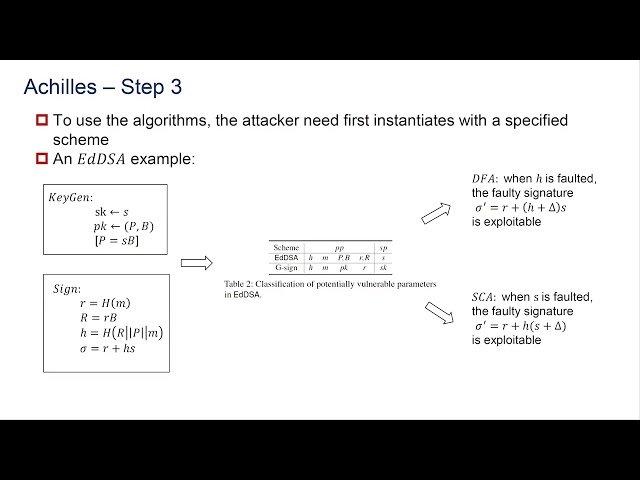 Achilles - A Formal Framework of Leaking Secrets from Signature Schemes via Rowhammer