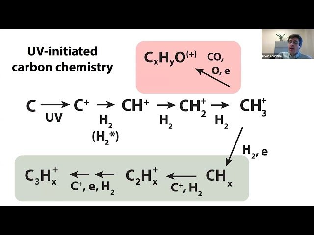 Frontiers of Chemical Physics Seminar Series - November Edition